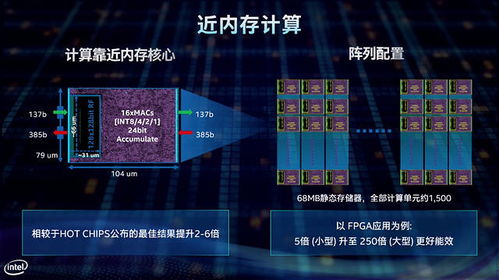 英特爾布局5G通信服務(wù) 以“智能x效應(yīng)”引領(lǐng)計算、連接與存儲三位一體變革