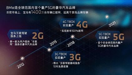 2021寶馬創(chuàng)新日 數(shù)字先鋒BMW iX與中國智造的iDrive 8，開啟5G互聯(lián)新篇章