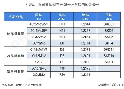 十張圖透視2018中國(guó)模具鋼行業(yè) 機(jī)遇與挑戰(zhàn)并存的發(fā)展之路